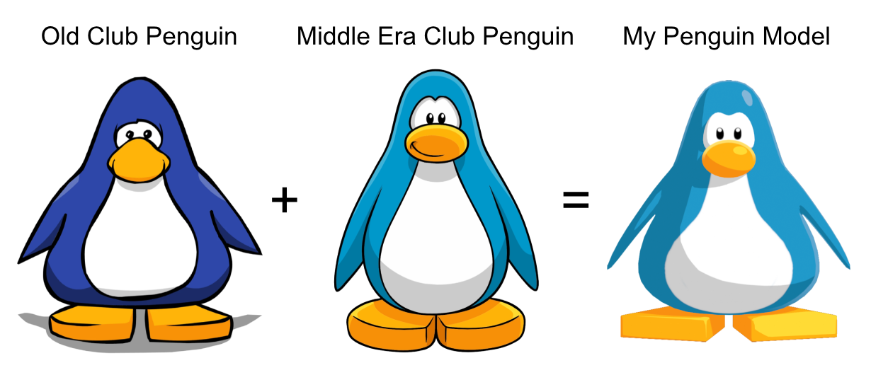 penguin model