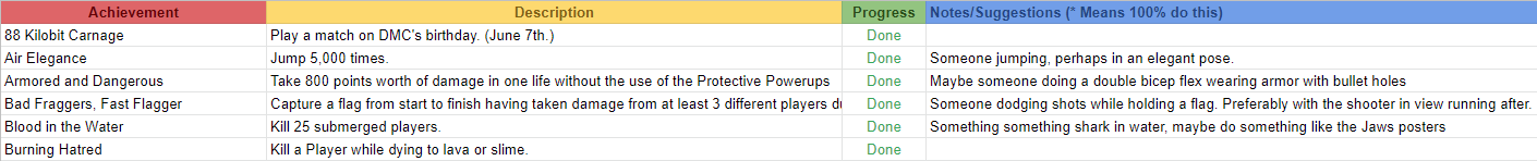 an organizational spreadsheet